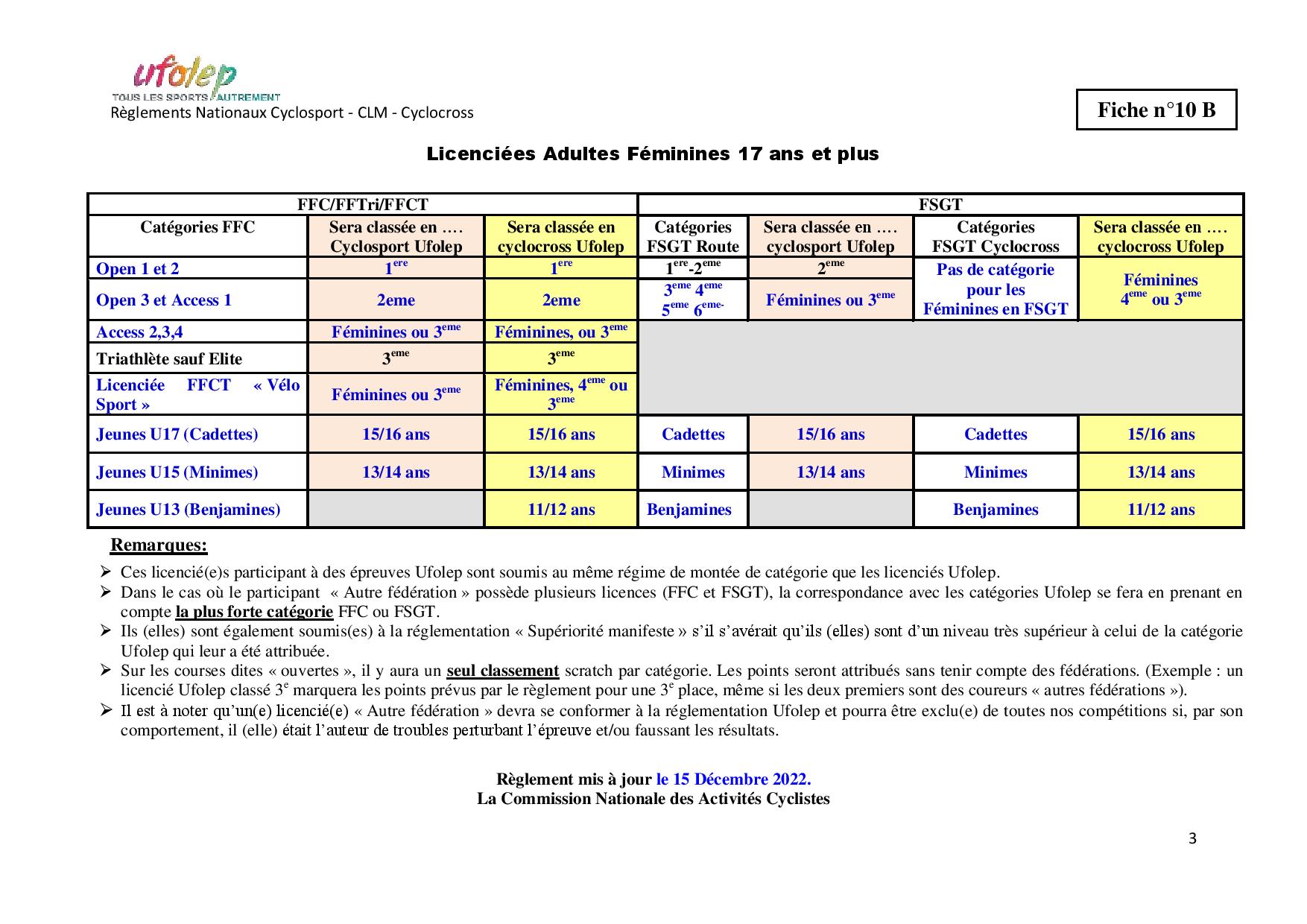 Fiche 105 Janvier 2021 page 002